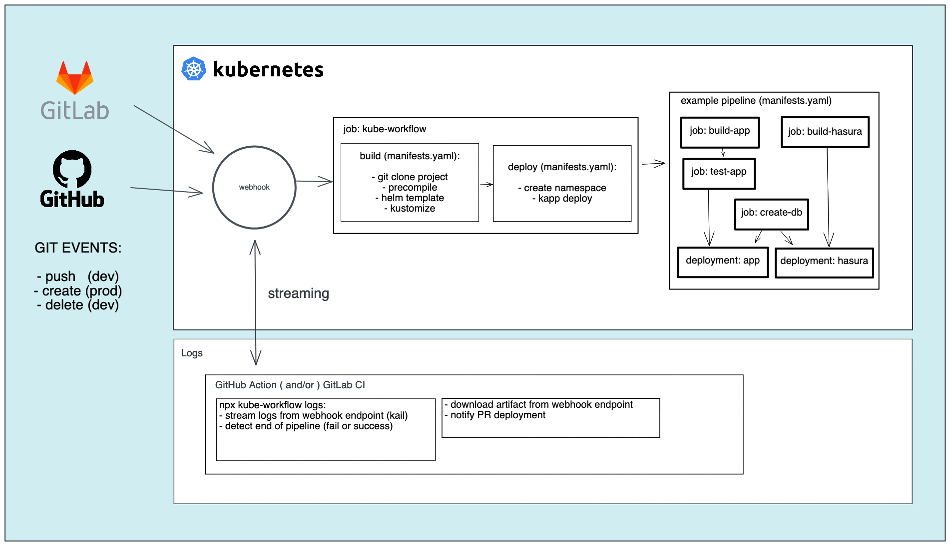 schema